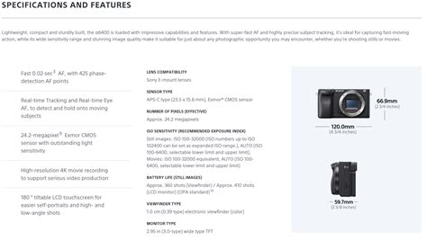 Sony a6400 Specs .